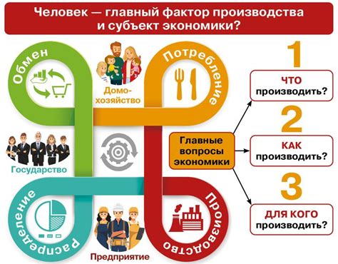 Роль физических благ в экономике: важность и влияние на процессы производства и потребления