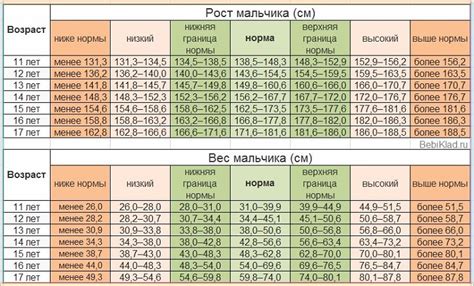 Роль физического развития ребенка в определении нормального веса