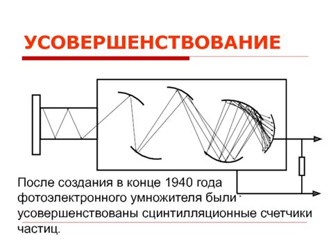 Роль фотоэлектронного умножителя в обнаружении сигнала