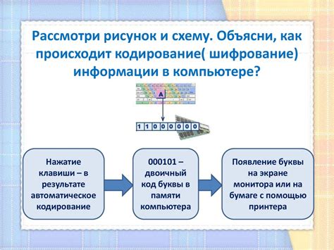 Роль цифрового кодирования и сжатия данных в телевидении Сбер