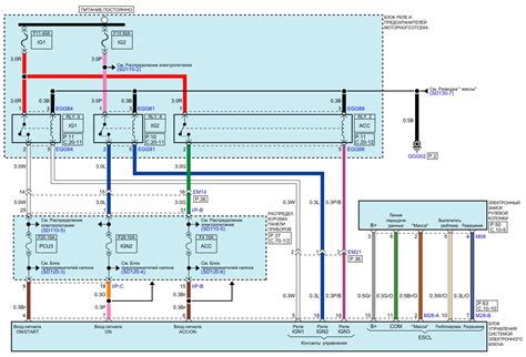 Роль электронного ключа в работе автомобиля