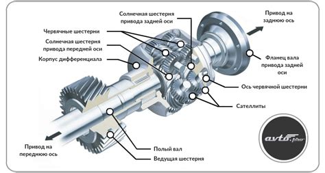 Роль электронной системы в автомобиле