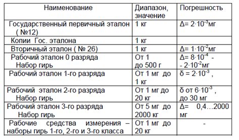 Роль эталонов массы в измерениях и экспериментах