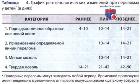 Роль эхографического метода в выявлении и оценке увеличения печени у детей