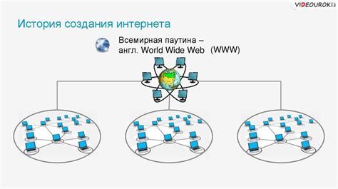 Роль IPv6 в эволюции компьютерных сетей и глобального Интернета