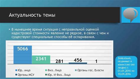 Рост количества автомобильных столкновений в связи с неправильной оценкой обстановки на дороге
