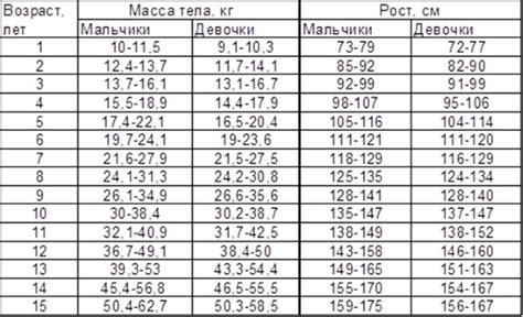 Рост количества собак в возрасте 11 лет: возможные факторы и методы их понимания