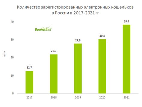 Рост популярности электронных платежей в современном обществе