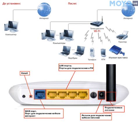 Роутер Wi-Fi: основные компоненты и функции