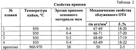 Руководство: приготовление паяльной канифоли