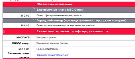 Руководство пользователя архивного тарифа МТС