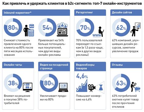 Саморазвитие и привлечение новых клиентов для представителей самостоятельной деятельности