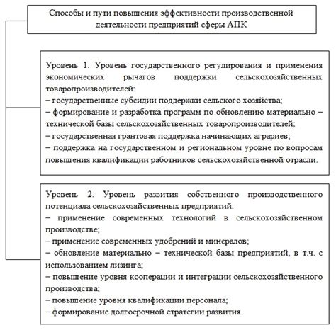 Самостоятельное настройка чертежей для повышения эффективности производства