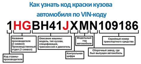 Самостоятельное определение цветового кода вашего транспортного средства