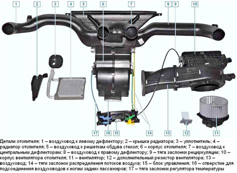 Самостоятельное устранение проблемы с нагревом воздуха в системе отопления автомобиля