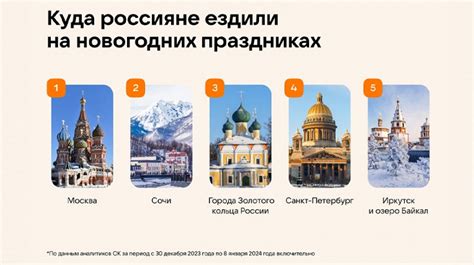 Самые популярные туристические направления в России для празднования новогодних праздников