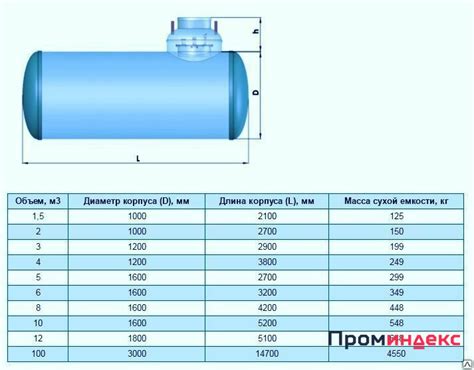 Сборка и крепление элементов для самостоятельно созданной емкости объемом три литра