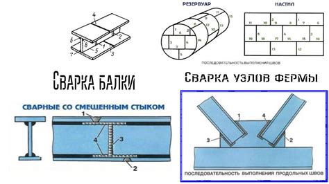 Сборка основных элементов и системы передвижения