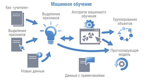 Сбор и анализ данных для обучения интеллектуальной машины