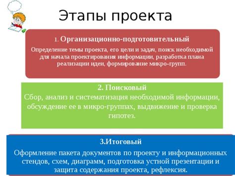 Сбор и подготовка информационных материалов для представления проекта