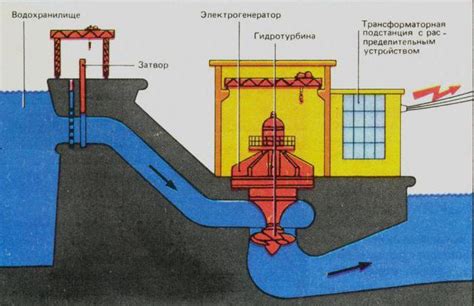 Свежая вода и выработка энергии: преимущества ГЭС в мире Dig or Die