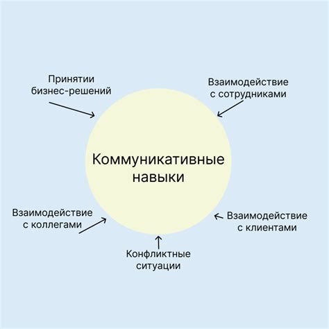 Сверхразвитые коммуникативные способности: показатели эффективных взаимоотношений