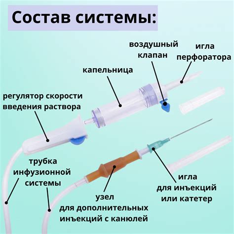 Свойства глюкозы в капельнице