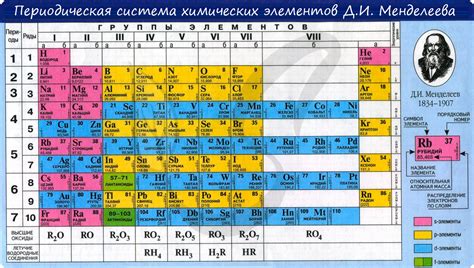Свойства и особенности элементов в узком ряду периодической системы