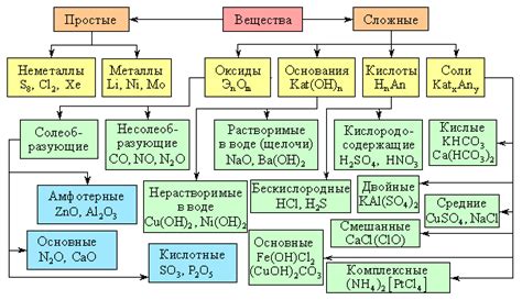 Свойства и примеры природных соединений