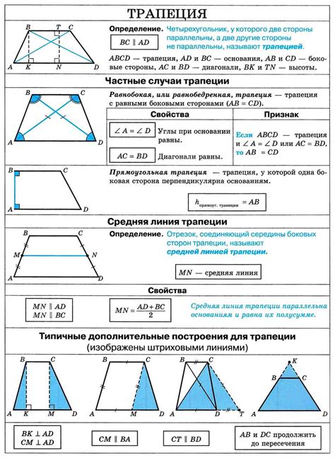 Свойства трапеции