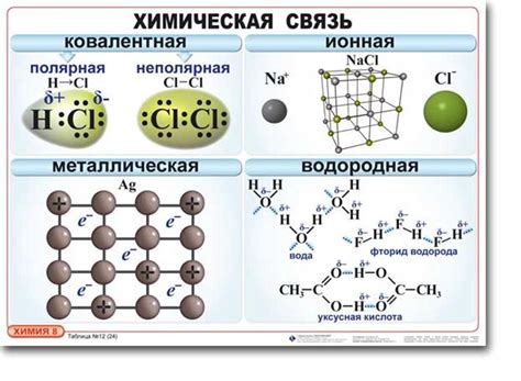 Связи между атомами в структуре молекулы