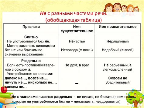 Связи сравнительного оборота с другими частями предложения: основные взаимосвязи и значения