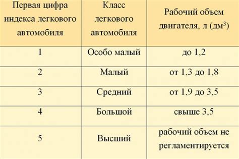 Связь Евро-стандартов с классификацией автомобилей по экологическому классу