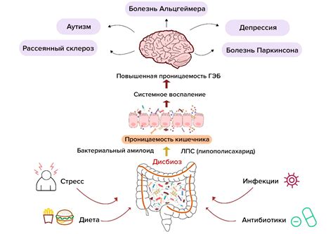 Связь между определенными заболеваниями и трепетанием организма
