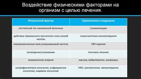 Связь покалывания иголками с физическими факторами
