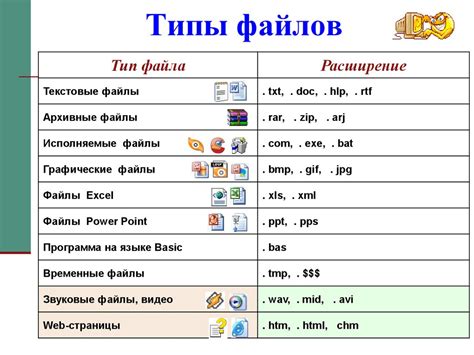 Связь расширения файла с форматом данных