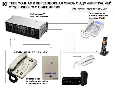 Связь с администрацией общежития ВШЭ в Дубках