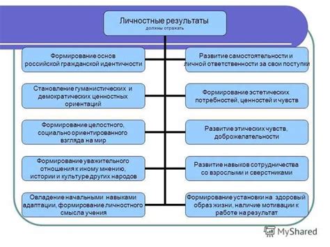 Сдержанность и резервированность