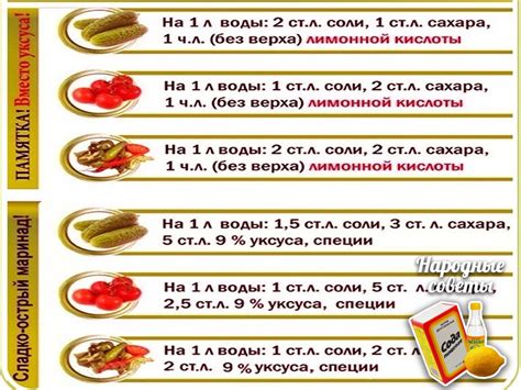 Секретный компонент: эффективное использование маринадов для добавления необходимой кислинки