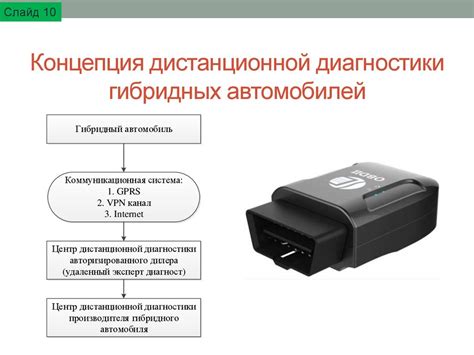 Секреты непревзойденной долговечности и непререкаемой надежности при эксплуатации автомобилей