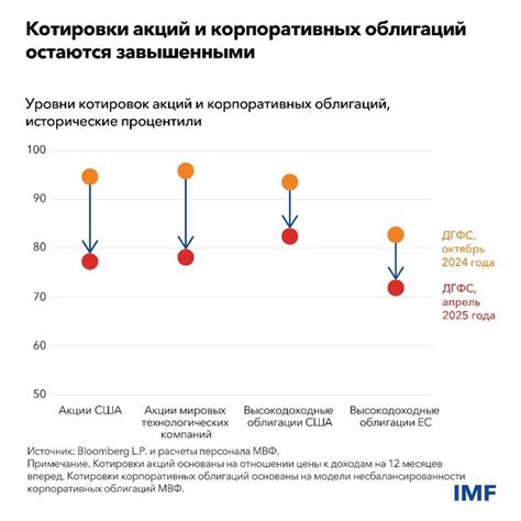 Секреты обеспечения стабильности и устойчивости установленной ели