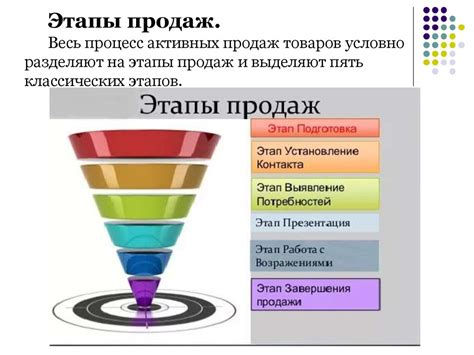 Секреты увеличения продаж в онлайн-магазине: 5 мастерских методов