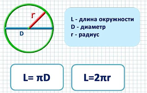 Секреты эффективного поиска радиуса окружности при известной площади