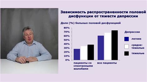 Сексуальная дисфункция и результаты исследований