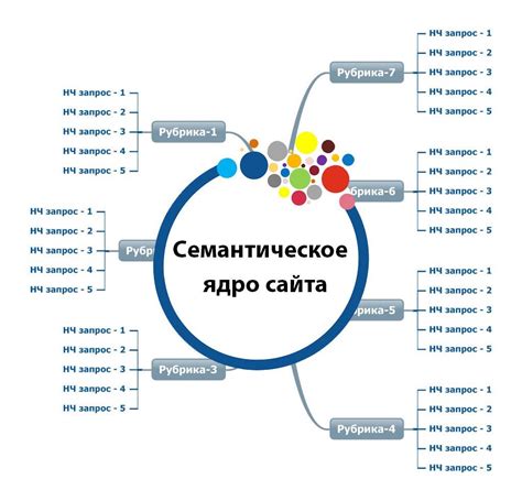 Семантическое ядро и роль ключевых слов в улучшении видимости сайта в поиске