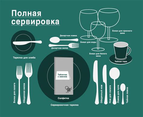 Сервировка и представление блюда