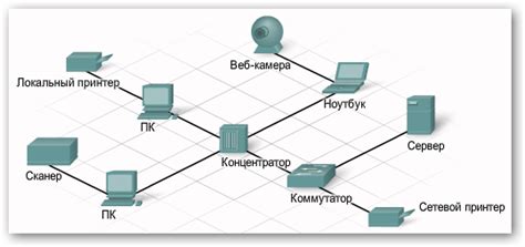 Сетевые возможности и связь