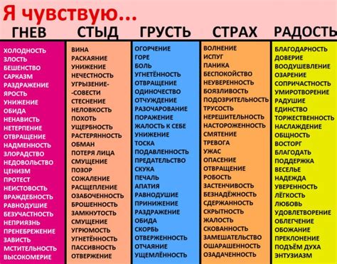 Сила слова: силой воспоминаний, эмоций и чувств