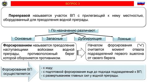 Символическое значение сновидческого замка: преграды и внутренние барьеры