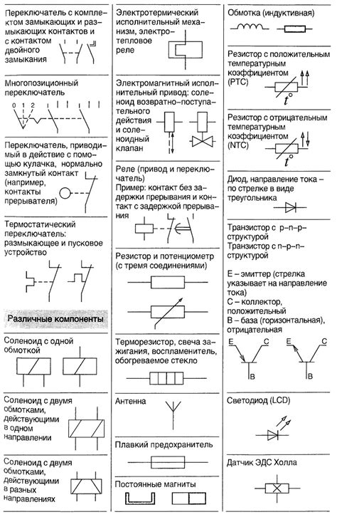 Символы и назначение потерянных соединений